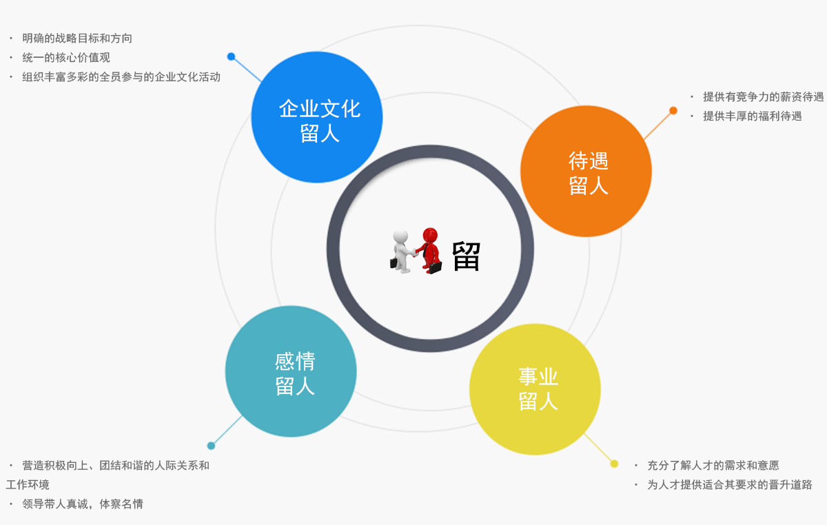 人才金桥通